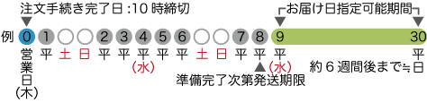 Atto 5000, Petite 4600, ペンダントコードカスタマイズ付き発送期限とお届け可能期間