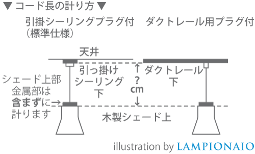 指定コード長 LAMPIONAIO